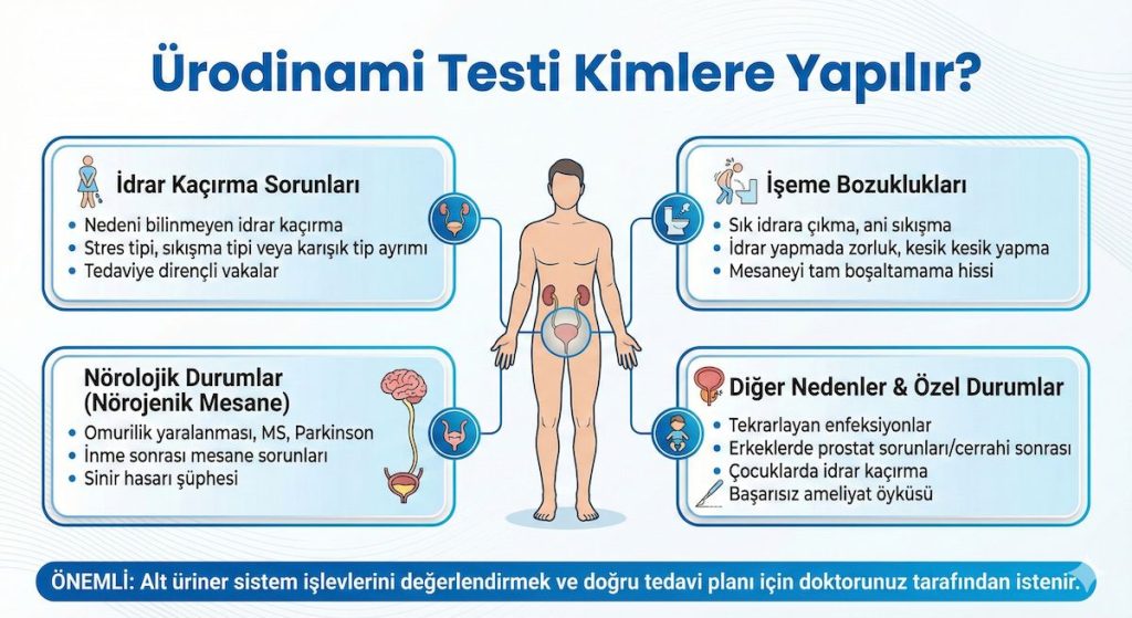 urodinami testi kimlere yapilir